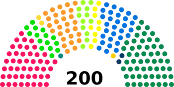 Diagramme