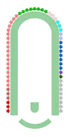2010