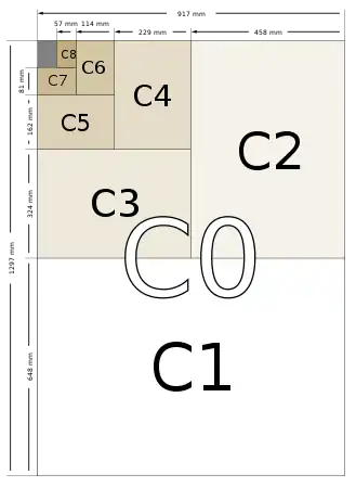 Image formats C.