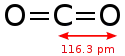 Représentation en 2D du CO2