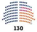 Entre le 29 juin et 6 octobre 2021.