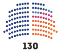 Actuelle (depuis le 7 novembre 2021).