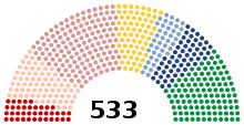 Consultez la légende de l'image dont le texte suit.