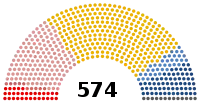 Image illustrative de l’article VIe législature de la Troisième République française