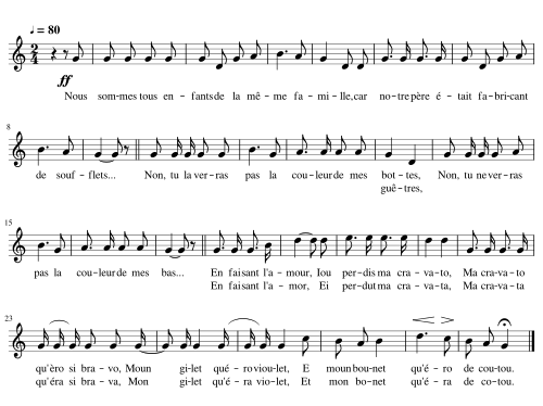 Partition de la chanson des Soufflets de Nontron.