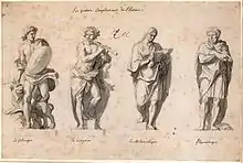Le Brun, Les Quatre complexions de l'homme