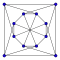 Autre représentation du graphe de Chvátal