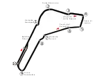 Circuit Monza