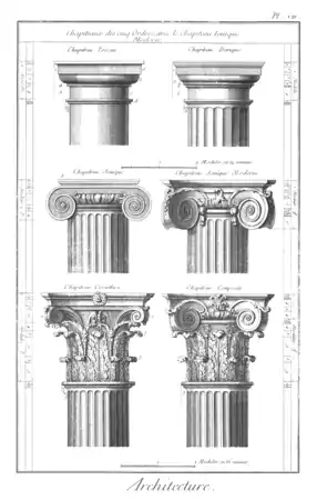 Chapiteaux des cinq Ordres avec le Chapiteau Ionique Moderne