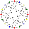 Le nombre chromatique du graphe de Clebsch est&nbsp;4.