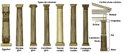 Colonnes et chapiteaux.