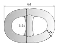 Maille à étai