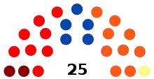 Conseil Communal Visé 1976
