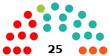 Conseil Communal Visé 2000