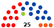 Conseil Communal Visé 2006