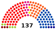 1re&nbsp;législature (1981-1985)