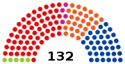 3e&nbsp;législature (1988-1991)