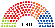 4e&nbsp;législature (1991-1995)