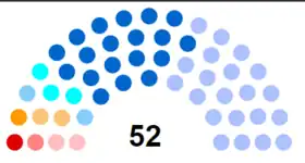 Diagramme