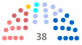 Diagramme