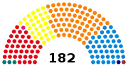 1re&nbsp;législature (1981-1985)
