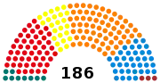 3e&nbsp;législature (1988-1991)