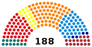 4e&nbsp;législature (1991-1995)
