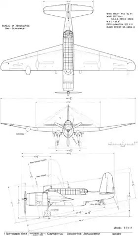 vue en plan de l’avion