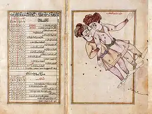 Constellation des Gémeaux.