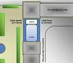 Plan du théâtre de la Galerie des Machines faisant partie de l'ancien Palais des Tuileries à Paris, à l'origine des dénominations côté Cour (du Carrousel) et côté Jardin (des Tuileries) de la scène en France.
