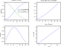 λ croissant