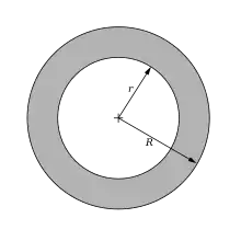 Couronne circulaire