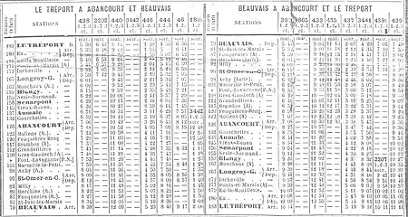 Horaires de la ligne de chemin de fer de Beauvais au Tréport-Mers de 1890.