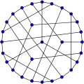 Le graphe de Coxeter a un diamètre de&nbsp;4.
