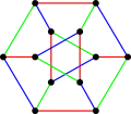 Une 3-coloration des arêtes du graphe de Dürer  
  
    
      
        G
        (
        6
        ,
        2
        )
      
    
    {\displaystyle G(6,2)}