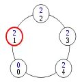 Configuration (2)