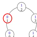 Configuration (8)