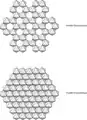 Différence de structure entre un feuillet octaédrique dioctaédrique et trioctaédrique.