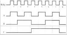 Exemple de diagramme de temps