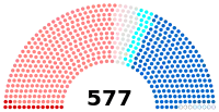 Image illustrative de l’article XIVe législature de la Cinquième République française