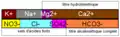 Diagramme de Collins