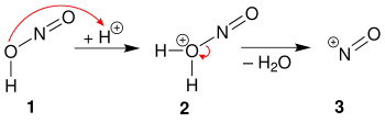 Formation d'un cation nitrosyle