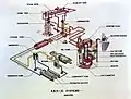 Schéma d'EBR-II