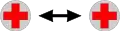 Deux + avec des flèches représentant leur mouvement.