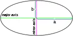 Ellipse