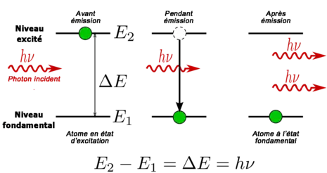 sans cadre