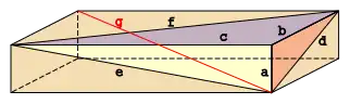 Brique parfaite d’Euler avec diagonale principale g.