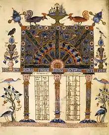 Évangéliaire de Lwow (XIIe siècle)
