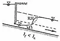 Exemple de courbe de remous de type M3