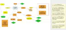 Évaluation par les pairs d’un devoir du parcours avancé